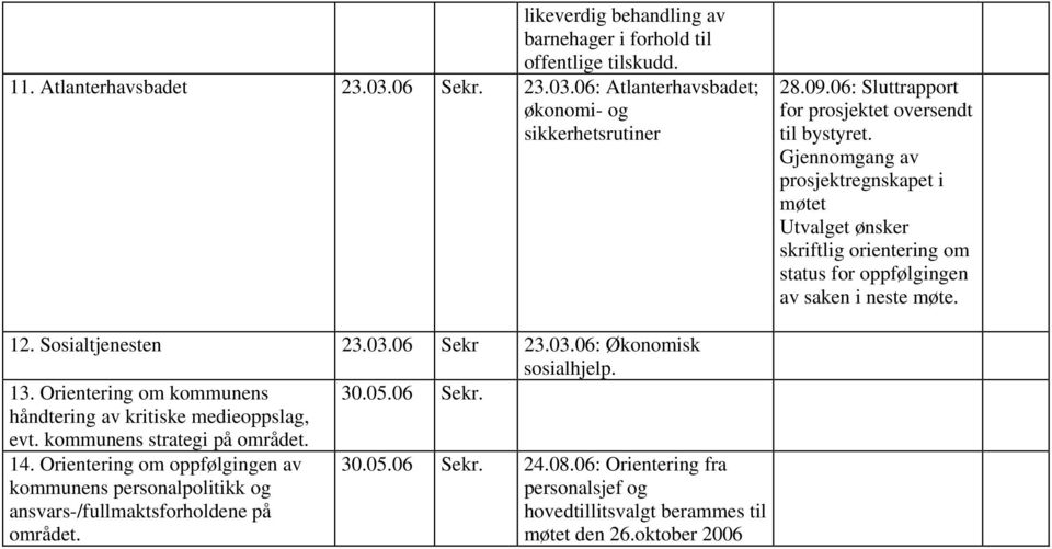 Sosialtjenesten 23.03.06 Sekr 23.03.06: Økonomisk sosialhjelp. 13. Orientering om kommunens 30.05.06 Sekr. håndtering av kritiske medieoppslag, evt. kommunens strategi på området. 14.