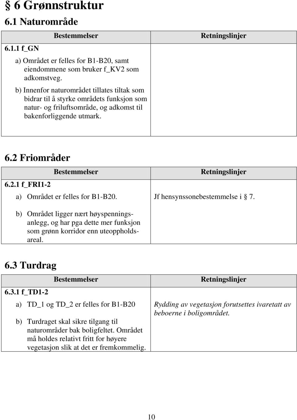 Friområder 6.2.1 f_fri1-2 a) Området er felles for B1-B20. Jf hensynssonebestemmelse i 7.