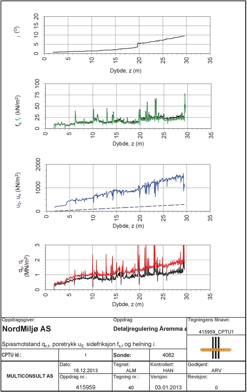 Tegningens filnavn: Detaljregulering Åremma ø 415959_CPTU1 Spissmotstand q c,t, poretrykk u 2, sidefriksjon f s,t og helning i. CPTU id.