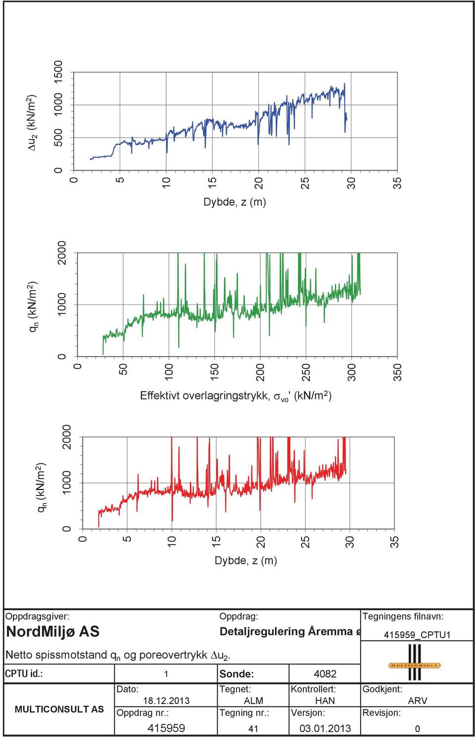 og poreovertrykk u 2. CPTU id.: MULTICONSULT AS Oppdrag: 1 Sonde: 4082 Dato: Tegnet: Kontrollert: 18.12.2013 ALM HAN Oppdrag nr.