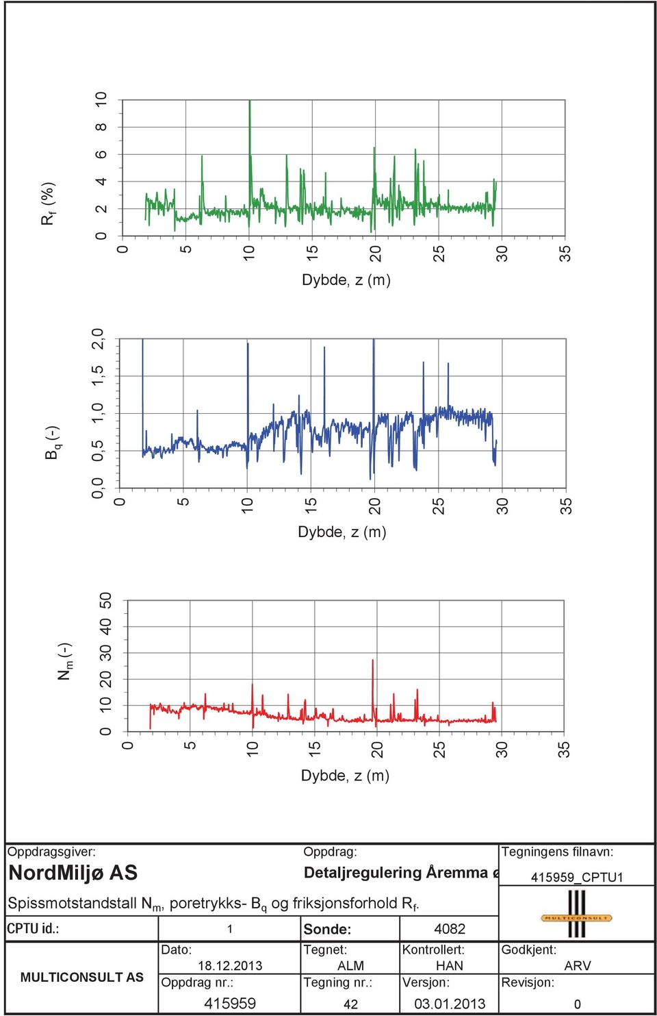 friksjonsforhold R f. CPTU id.: MULTICONSULT AS 1 Sonde: 4082 Dato: Tegnet: Kontrollert: 18.12.2013 ALM HAN Oppdrag nr.