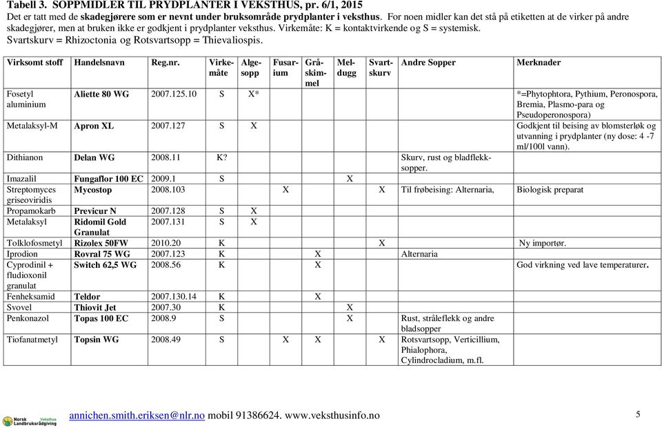 Svartskurv = Rhizoctonia og Rotsvartsopp = Thievaliospis. Fosetyl aluminium Virksomt stoff Handelsnavn Reg.nr.