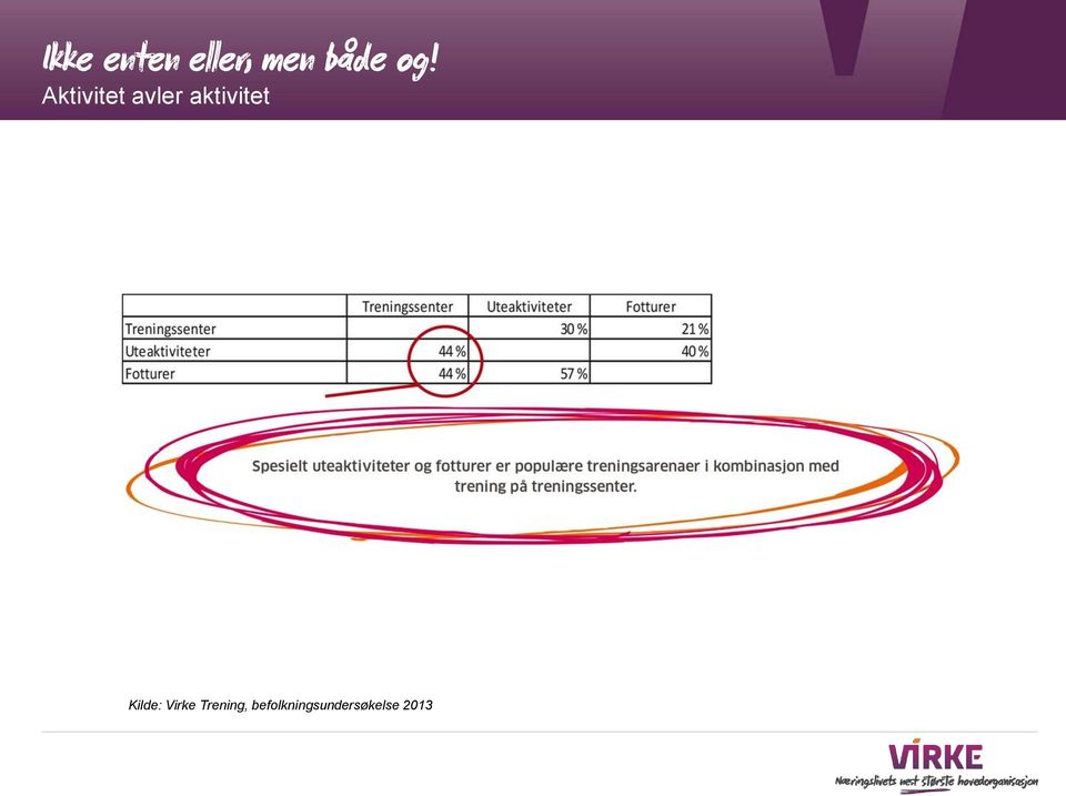 aktivitet Kilde: Virke