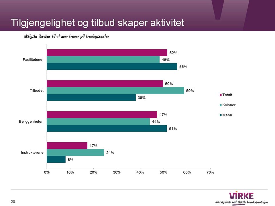 Viktigste årsaker til at