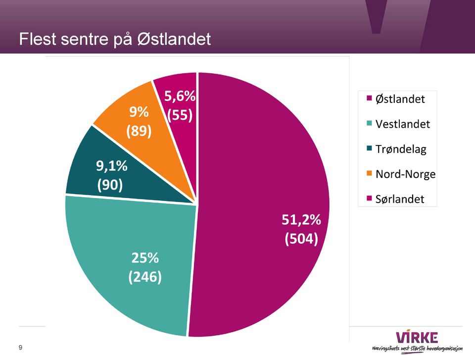 Østlandet