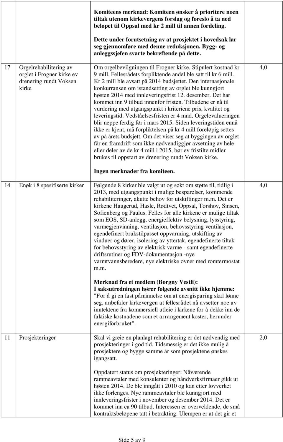 Om orgelbevilgningen til Frogner kirke. Stipulert kostnad kr 9 mill. Fellesrådets forpliktende andel ble satt til kr 6 mill. Kr 2 mill ble avsatt på 2014 budsjettet.