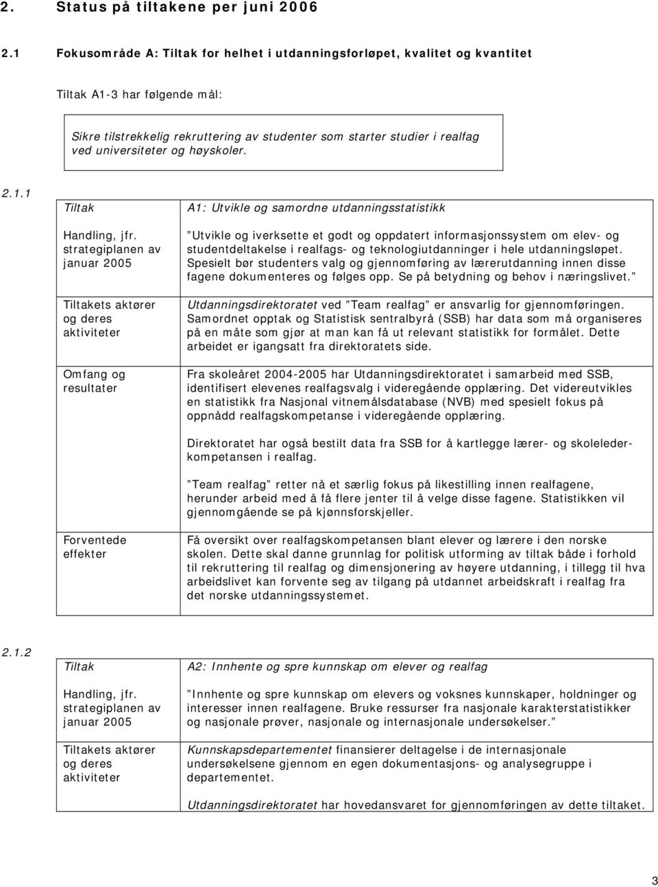 høyskoler. 2.1.