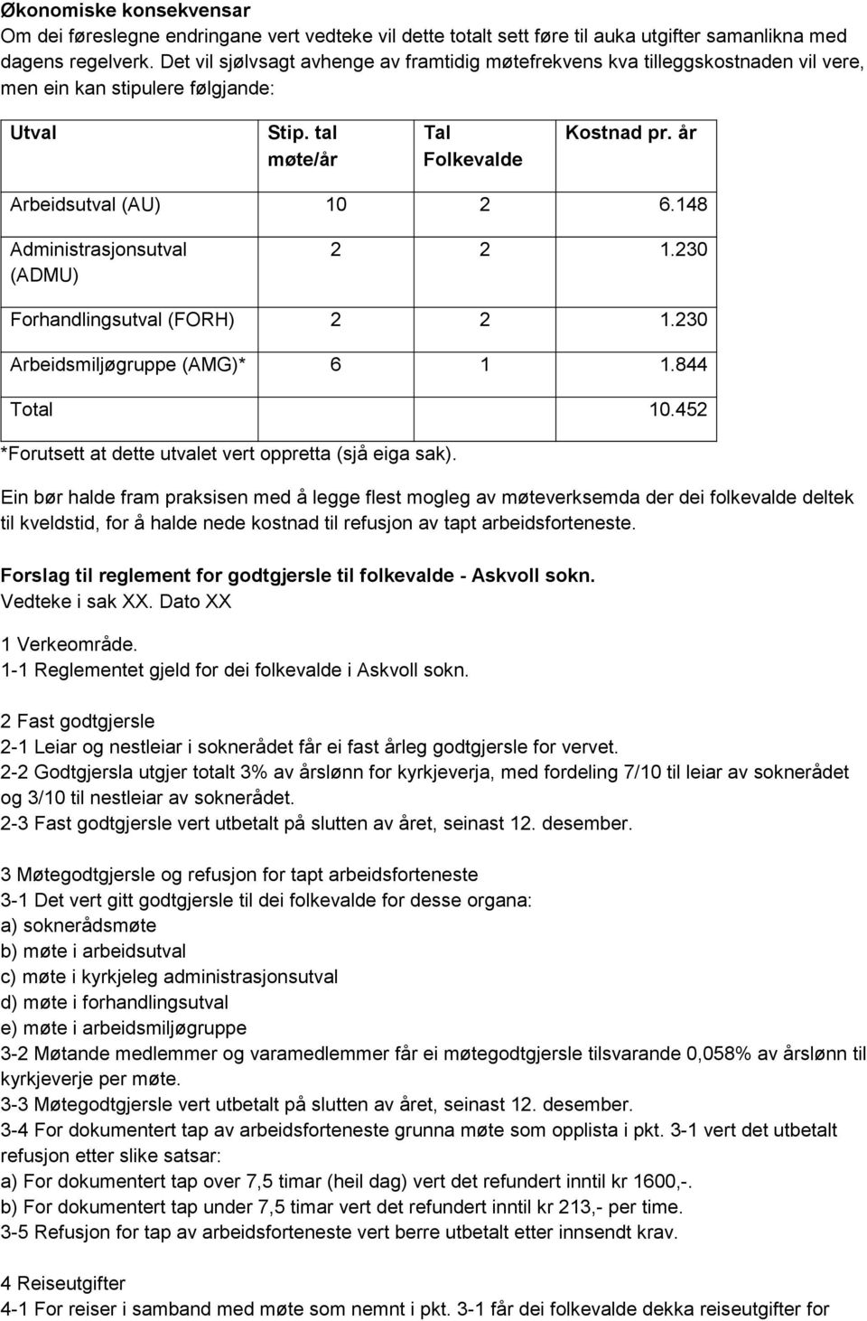 148 Administrasjonsutval (ADMU) 2 2 1.230 Forhandlingsutval (FORH) 2 2 1.230 Arbeidsmiljøgruppe (AMG)* 6 1 1.844 Total 10.452 *Forutsett at dette utvalet vert oppretta (sjå eiga sak).