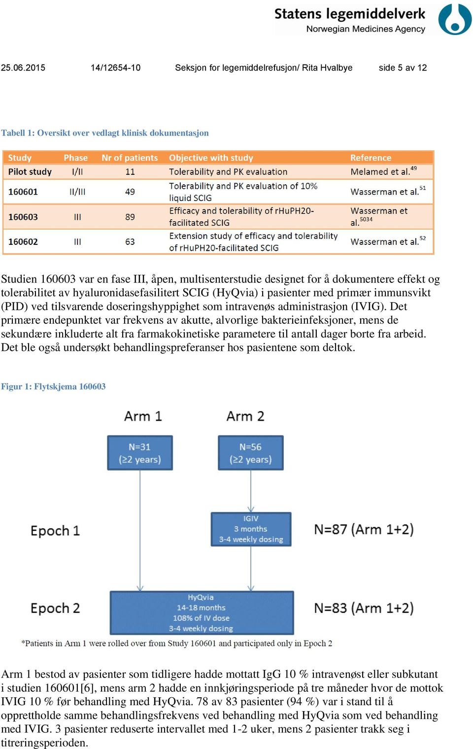 dokumentere effekt og tolerabilitet av hyaluronidasefasilitert SCIG (HyQvia) i pasienter med primær immunsvikt (PID) ved tilsvarende doseringshyppighet som intravenøs administrasjon (IVIG).