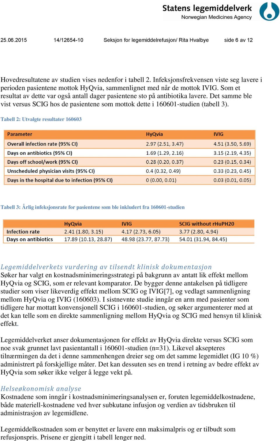 Det samme ble vist versus SCIG hos de pasientene som mottok dette i 160601-studien (tabell 3).