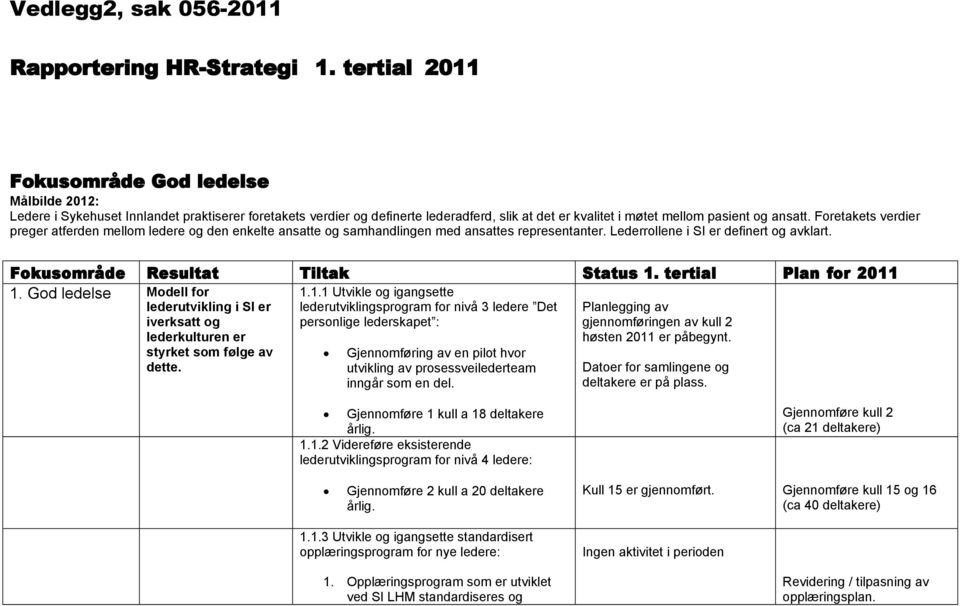 Foretakets verdier preger atferden mellom ledere og den enkelte ansatte og samhandlingen med ansattes representanter. Lederrollene i SI er definert og avklart. Fokusområde Resultat Tiltak Status 1.