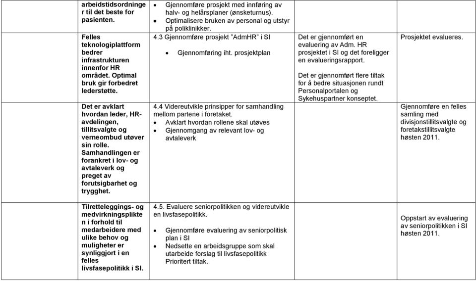 Gjennomføre prosjekt med innføring av halv- og helårsplaner (ønsketurnus). Optimalisere bruken av personal og utstyr på poliklinikker. 4.3 Gjennomføre prosjekt AdmHR i SI Gjennomføring iht.