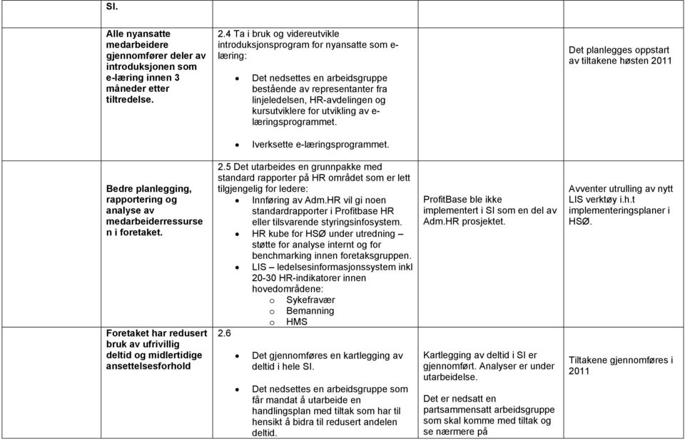 utvikling av e- læringsprogrammet. Det planlegges oppstart av tiltakene høsten 2011 Iverksette e-læringsprogrammet. Bedre planlegging, rapportering og analyse av medarbeiderressurse n i foretaket.