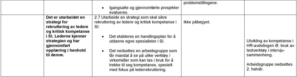 7 Utarbeide en strategi som skal sikre rekruttering av ledere og kritisk kompetanse i SI: Det etableres en handlingsplan for å utdanne egne spesialister i SI.