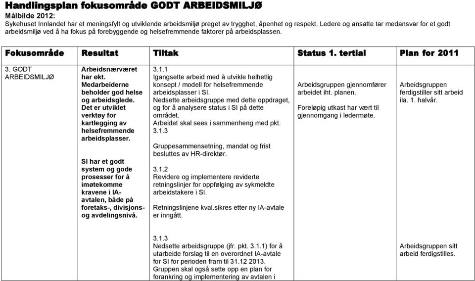 GODT ARBEIDSMILJØ Arbeidsnærværet har økt. Medarbeiderne beholder god helse og arbeidsglede. Det er utviklet verktøy for kartlegging av helsefremmende arbeidsplasser.