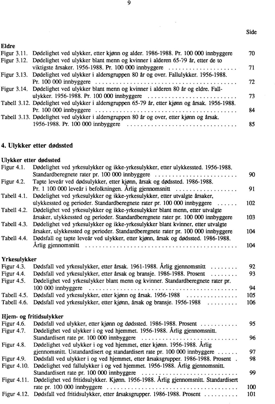 Fallulykker. 1956-1988. Pr. 100 000 innbyggere 72 Figur 3.14. Dødelighet ved ulykker blant menn og kvinner i alderen 80 år og eldre. Fallulykker. 1956-1988. Pr. 100 000 innbyggere 73 Tabell 3.12.