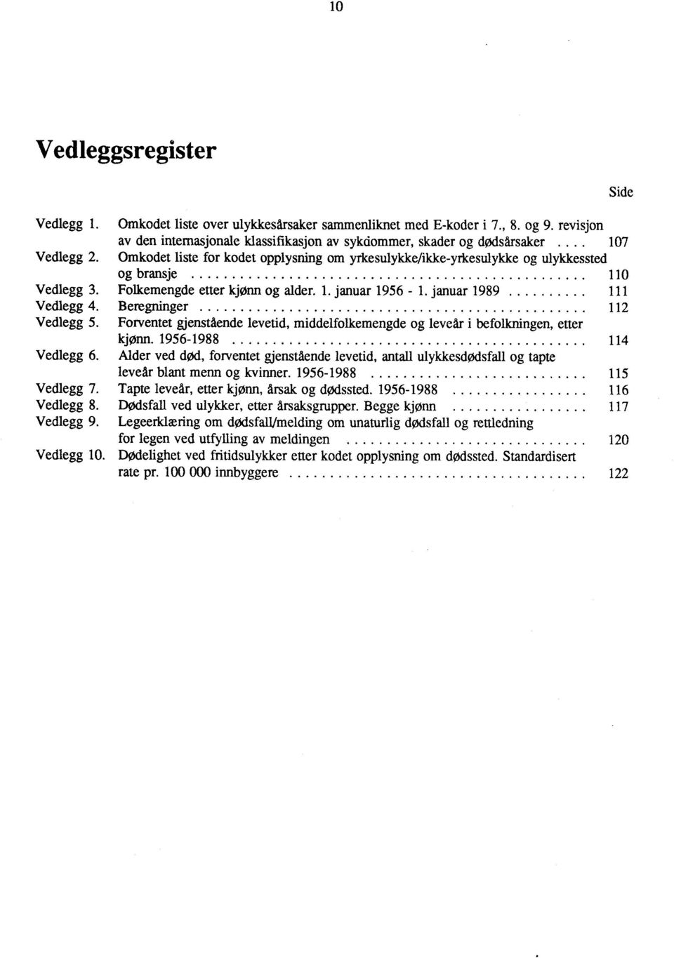 ... 107 Omkodet liste for kodet opplysning om yrkesulykkefikke-yrkesulykke og ulykkessted og bransje 110 Folkemengde etter kjønn og alder. 1. januar 1956-1.