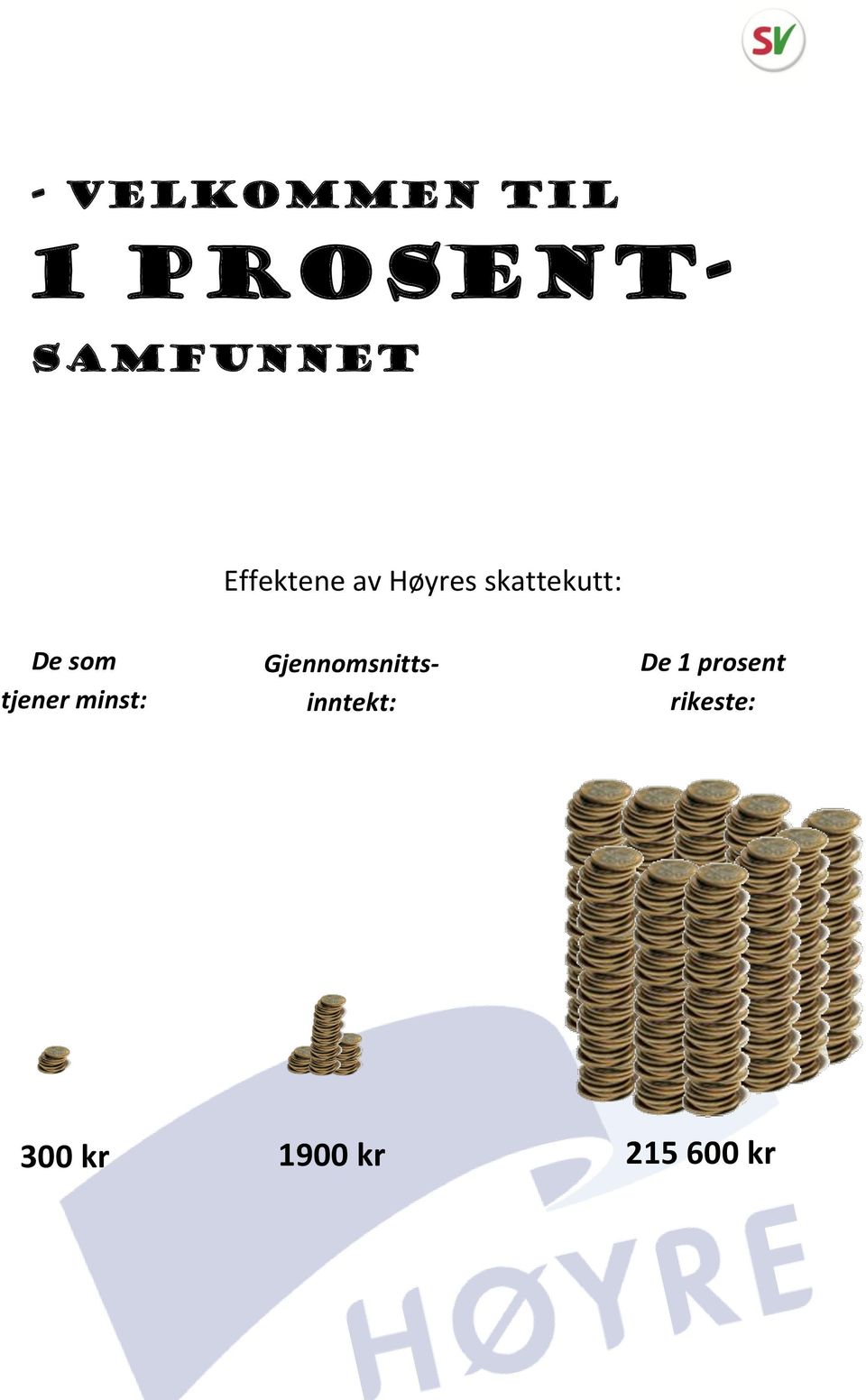 prosentsamfunnet Gjennomsnittsinntekt: