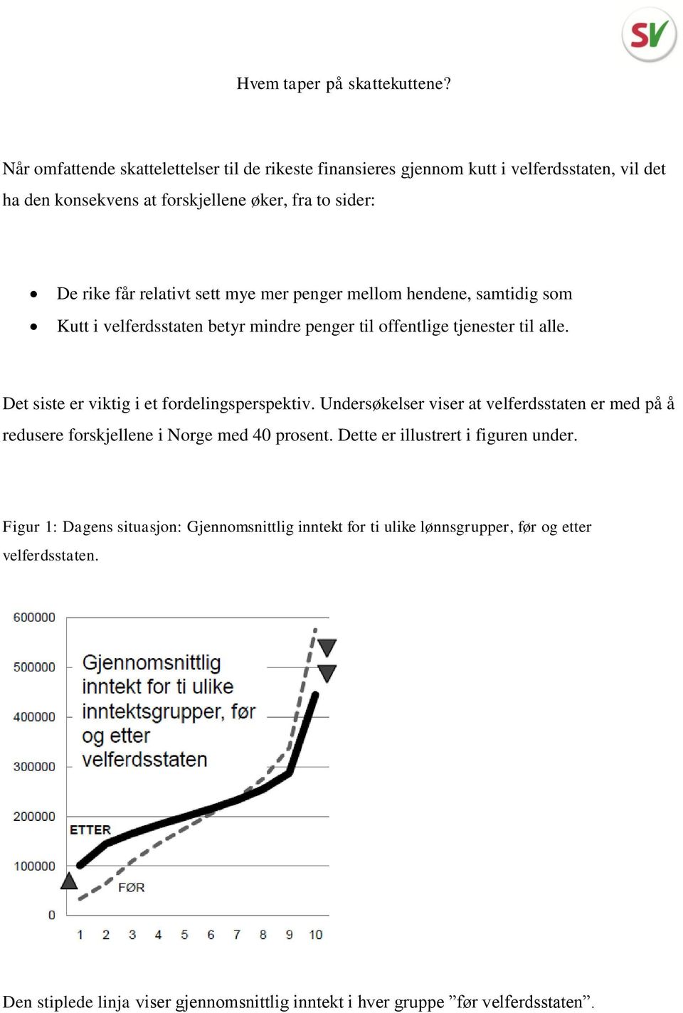 sett mye mer penger mellom hendene, samtidig som Kutt i velferdsstaten betyr mindre penger til offentlige tjenester til alle. Det siste er viktig i et fordelingsperspektiv.