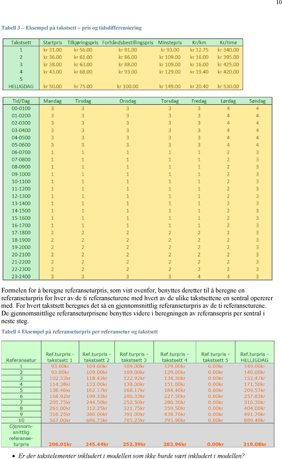 For hvert takstsett beregnes det så en gjennomsnittlig referanseturpris av de ti referanseturene.