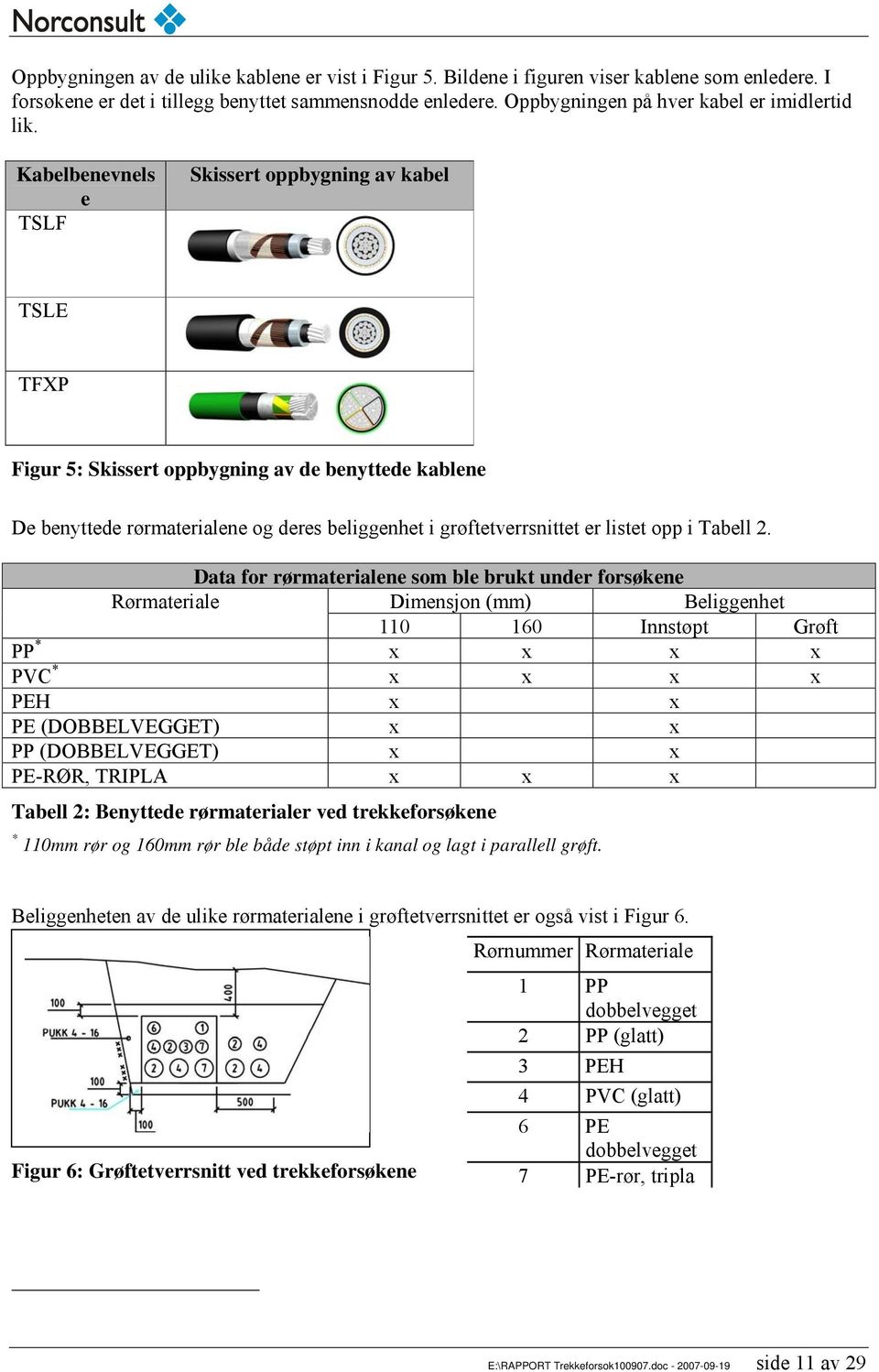 Kabelbenevnels e TSLF Skissert oppbygning av kabel TSLE TFXP Figur 5: Skissert oppbygning av de benyttede kablene De benyttede rørmaterialene og deres beliggenhet i grøftetverrsnittet er listet opp i