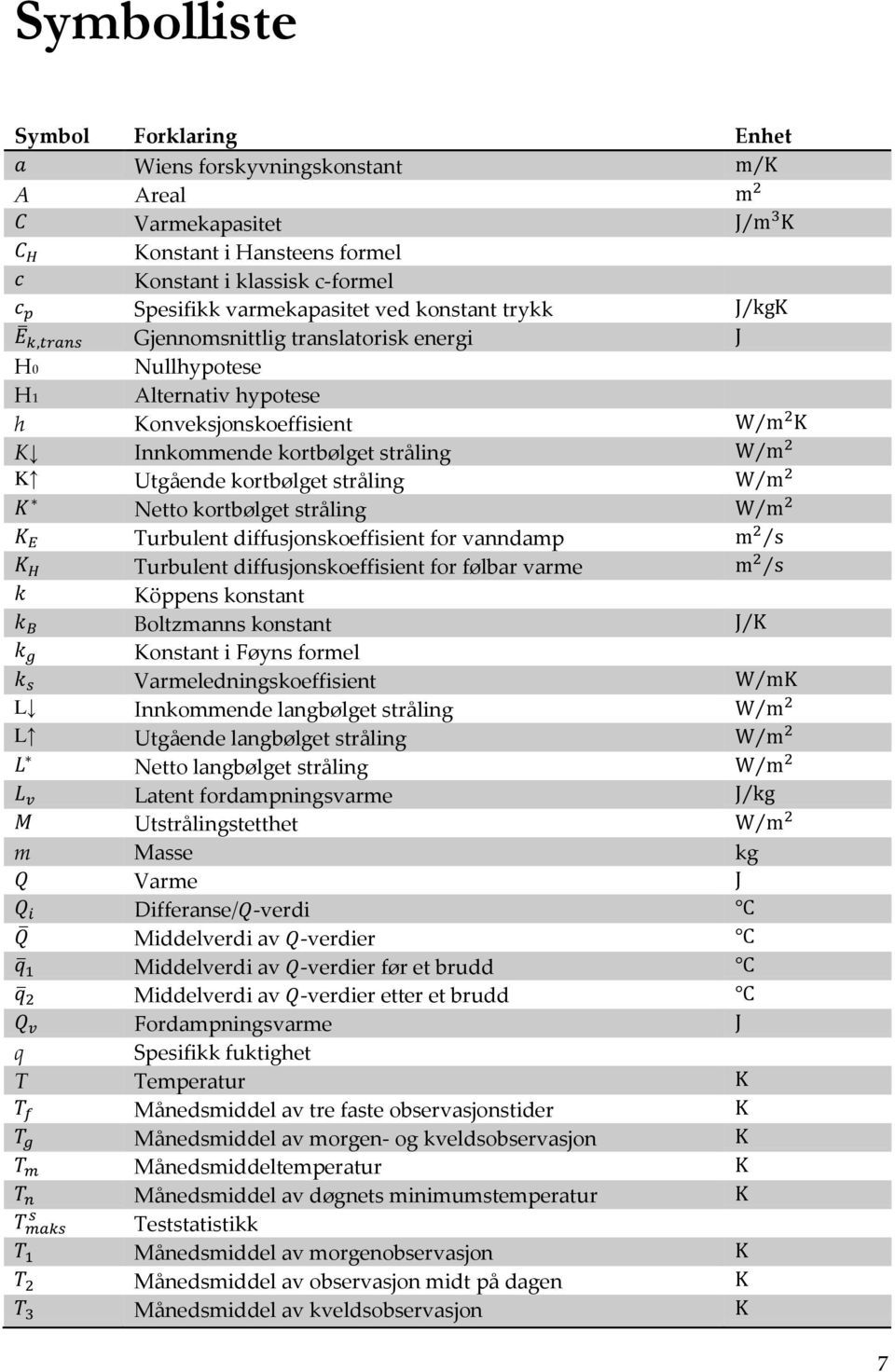 Turbulent diffusjonskoeffisient for vanndamp Turbulent diffusjonskoeffisient for følbar varme Köppens konstant Boltzmanns konstant Konstant i Føyns formel Varmeledningskoeffisient L Innkommende