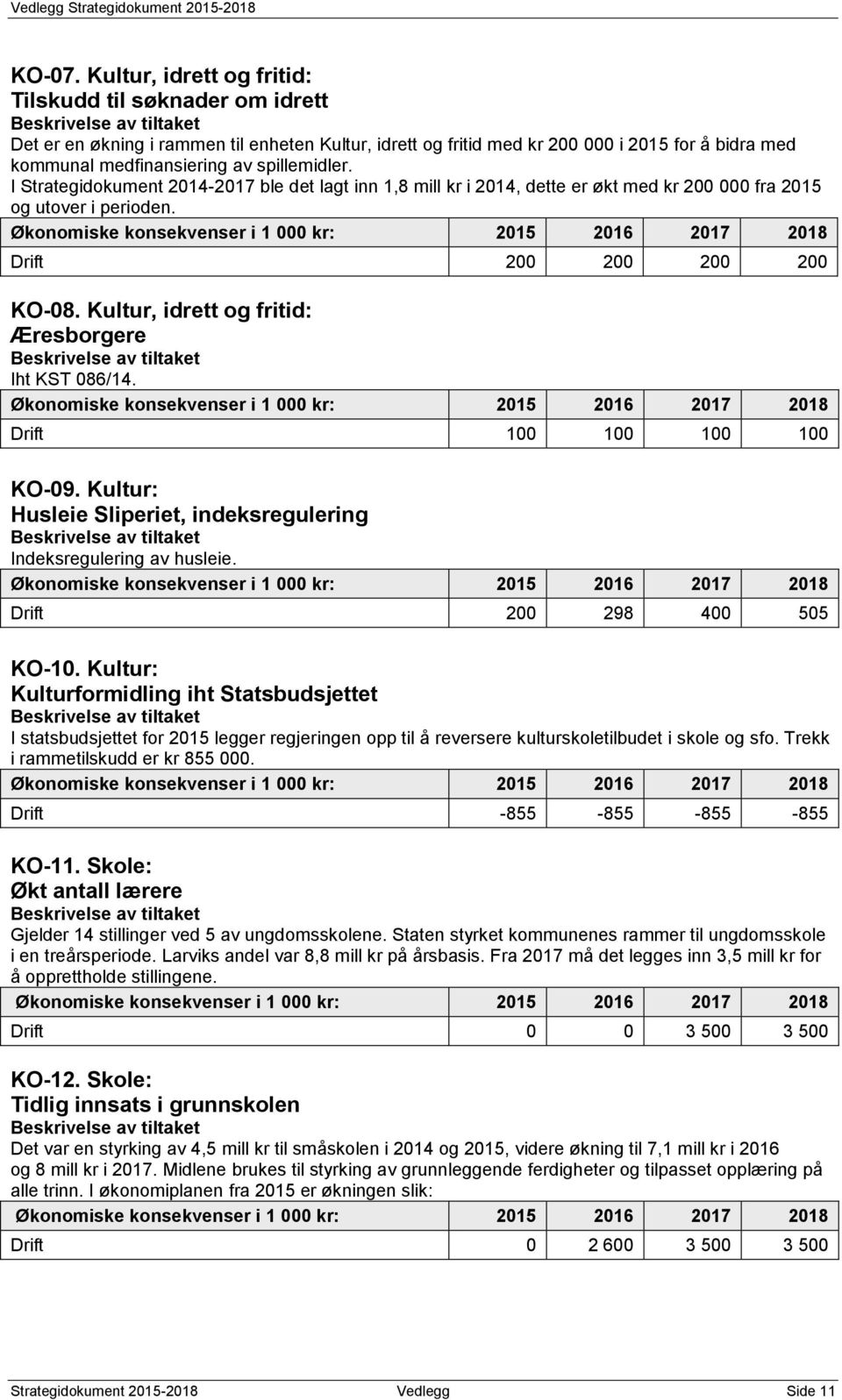 Drift 1 1 1 1 KO-9. Kultur: Husleie Sliperiet, indeksregulering Indeksregulering av husleie. Drift 2 298 4 55 KO-1.