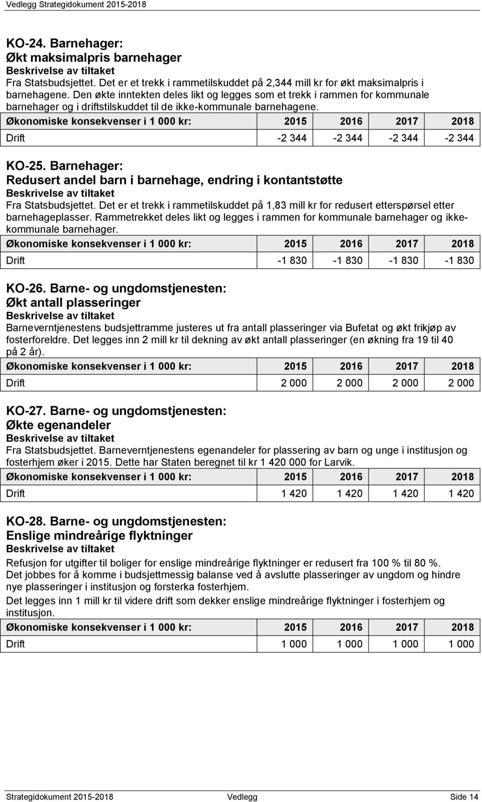 Barnehager: Redusert andel barn i barnehage, endring i kontantstøtte Fra Statsbudsjettet. Det er et trekk i rammetilskuddet på 1,83 mill kr for redusert etterspørsel etter barnehageplasser.