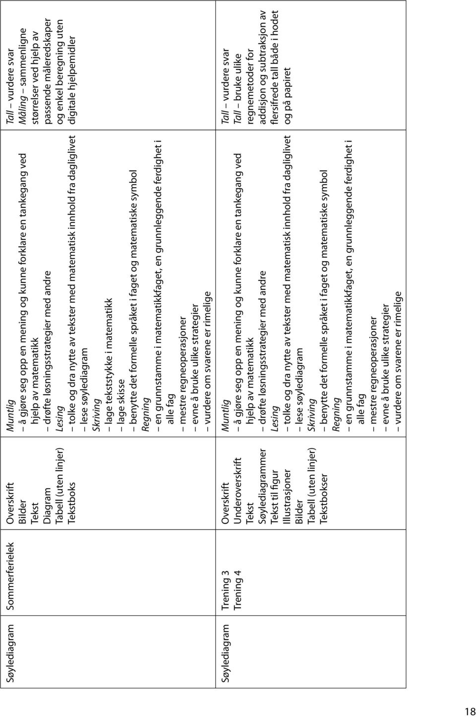 matematikk lage skisse lese søylediagram Måling sammenligne størrelser ved hjelp av passende måleredskaper og enkel beregning