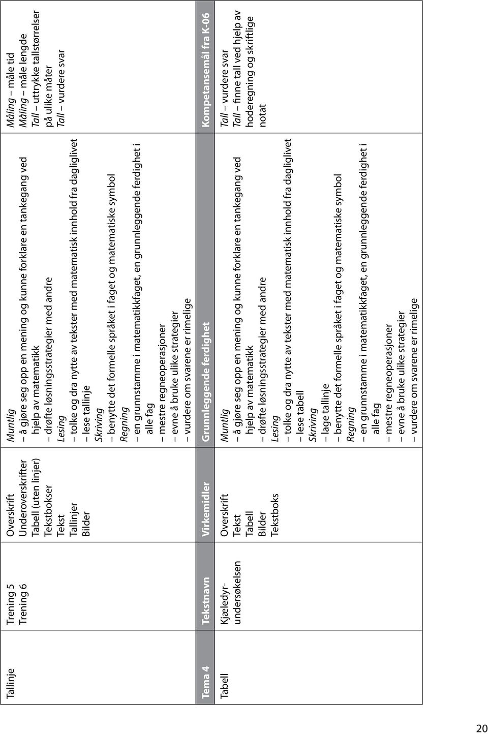 navn Virkemidler Grunnleggende ferdighet Kompetansemål fra K-06 Tabell Kjæledyrundersøkelsen Overskrift