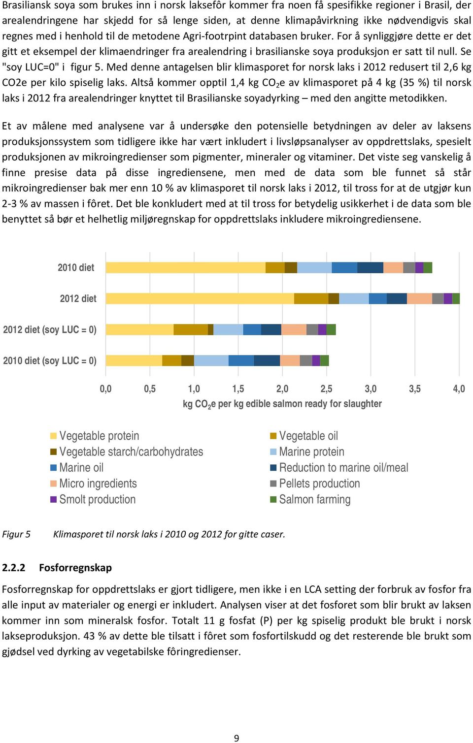 For å synliggjøre dette er det gitt et eksempel der klimaendringer fra arealendring i brasilianske soya produksjon er satt til null. Se "soy LUC=0" i figur 5.