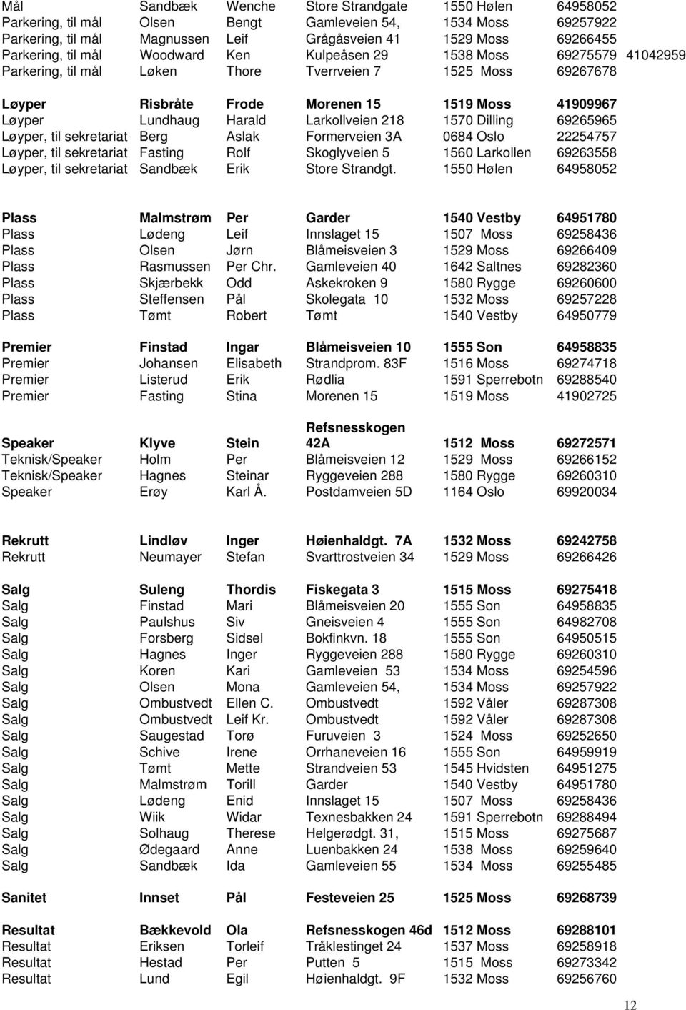 Larkollveien 218 1570 Dilling 69265965 Løyper, til sekretariat Berg Aslak Formerveien 3A 0684 Oslo 22254757 Løyper, til sekretariat Fasting Rolf Skoglyveien 5 1560 Larkollen 69263558 Løyper, til