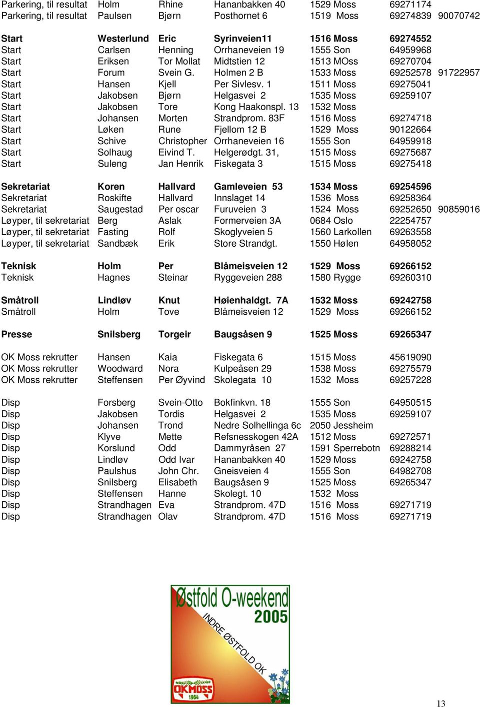 Holmen 2 B 1533 Moss 69252578 91722957 Start Hansen Kjell Per Sivlesv. 1 1511 Moss 69275041 Start Jakobsen Bjørn Helgasvei 2 1535 Moss 69259107 Start Jakobsen Tore Kong Haakonspl.