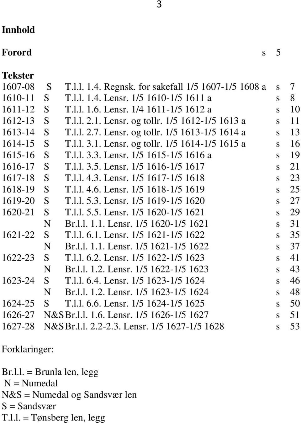 l.l. 3.5. Lensr. 1/5 1616-1/5 1617 s 21 1617-18 S T.l.l. 4.3. Lensr. 1/5 1617-1/5 1618 s 23 1618-19 S T.l.l. 4.6. Lensr. 1/5 1618-1/5 1619 s 25 1619-20 S T.l.l. 5.3. Lensr. 1/5 1619-1/5 1620 s 27 1620-21 S T.