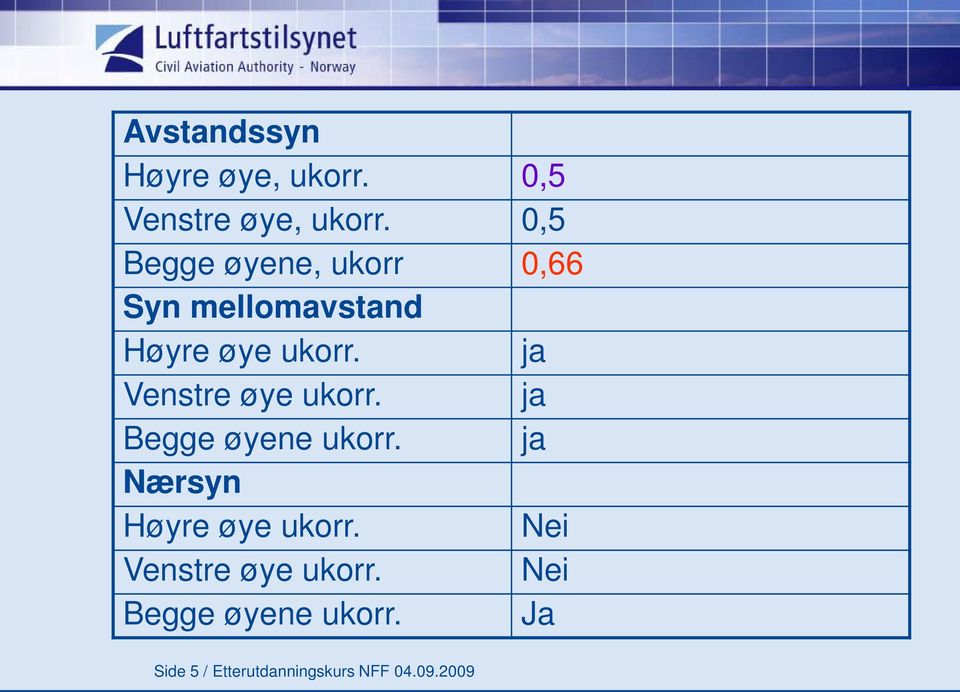 ja Venstre øye ukorr. ja Begge øyene ukorr. ja Nærsyn Høyre øye ukorr.