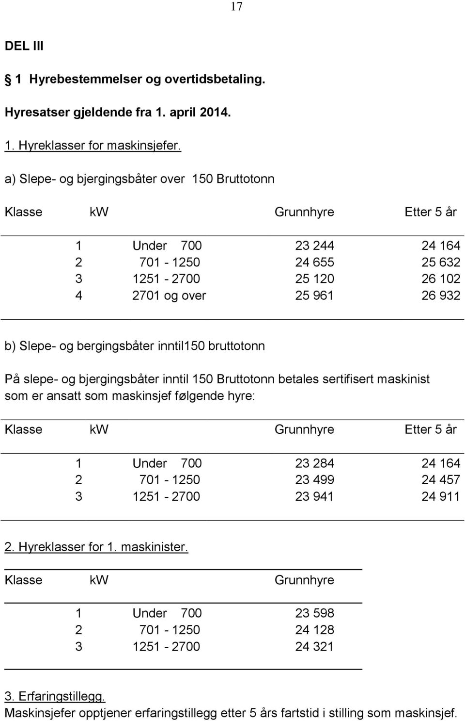 bergingsbåter inntil150 bruttotonn På slepe- og bjergingsbåter inntil 150 Bruttotonn betales sertifisert maskinist som er ansatt som maskinsjef følgende hyre: Klasse kw Grunnhyre Etter 5 år 1 Under