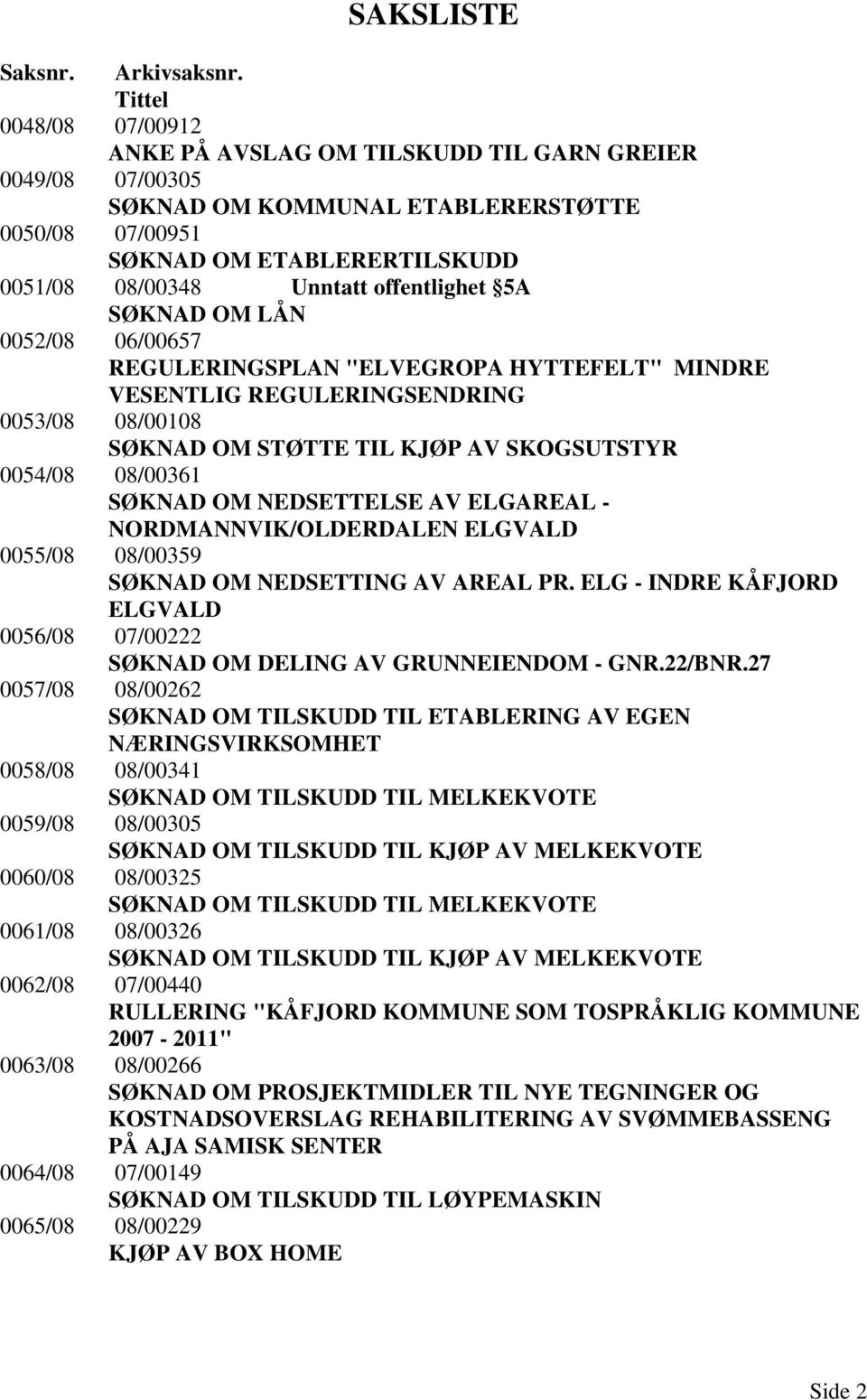 offentlighet 5A SØKNAD OM LÅN 0052/08 06/00657 REGULERINGSPLAN "ELVEGROPA HYTTEFELT" MINDRE VESENTLIG REGULERINGSENDRING 0053/08 08/00108 SØKNAD OM STØTTE TIL KJØP AV SKOGSUTSTYR 0054/08 08/00361