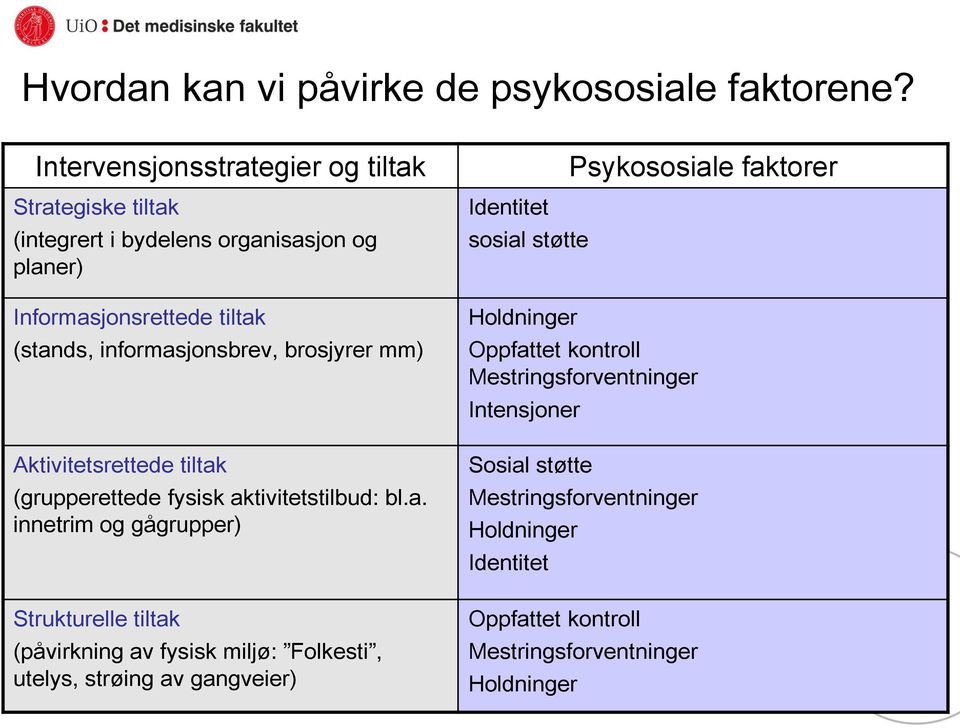 brosjyrer mm) Aktivitetsrettede tiltak