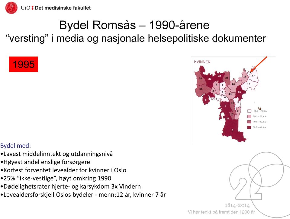 forventet levealder for kvinner i Oslo 25% ikke-vestlige, høyt omkring 1990