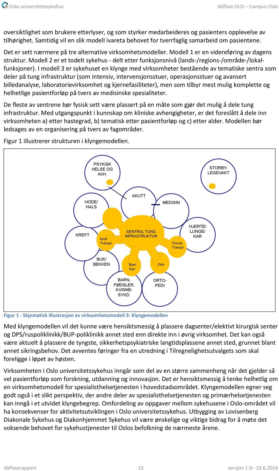 Modell 2 er et todelt sykehus - delt etter funksjonsnivå (lands-/regions-/område-/lokalfunksjoner).