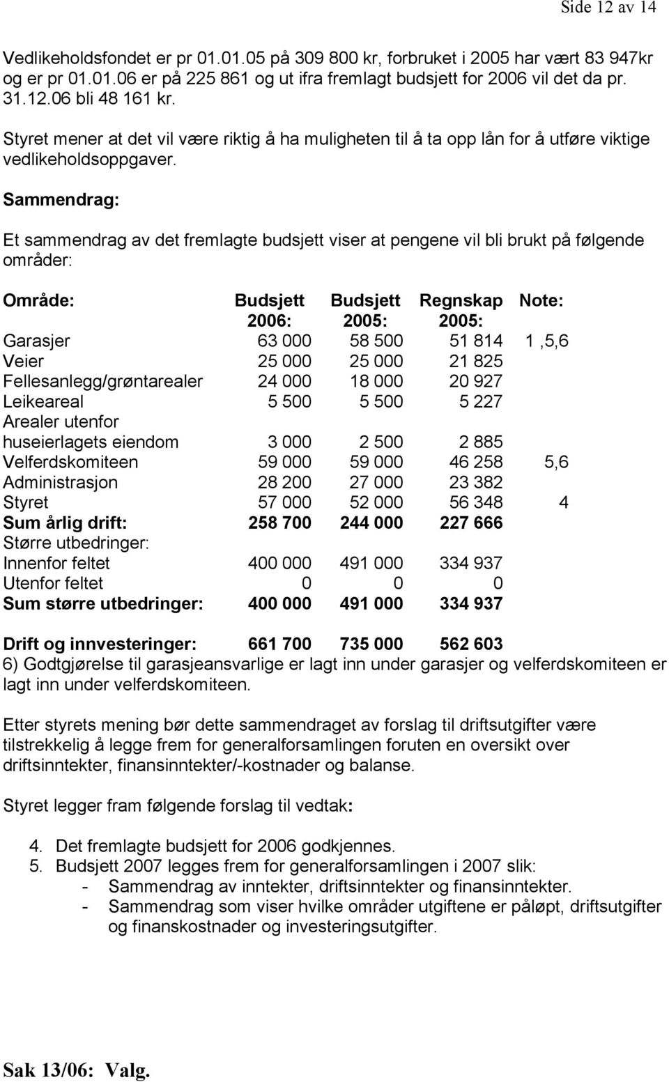 Sammendrag: Et sammendrag av det fremlagte budsjett viser at pengene vil bli brukt på følgende områder: Område: Budsjett Budsjett Regnskap Note: 26: 25: 25: Garasjer 63 58 5 51 814 1,5,6 Veier 25 25