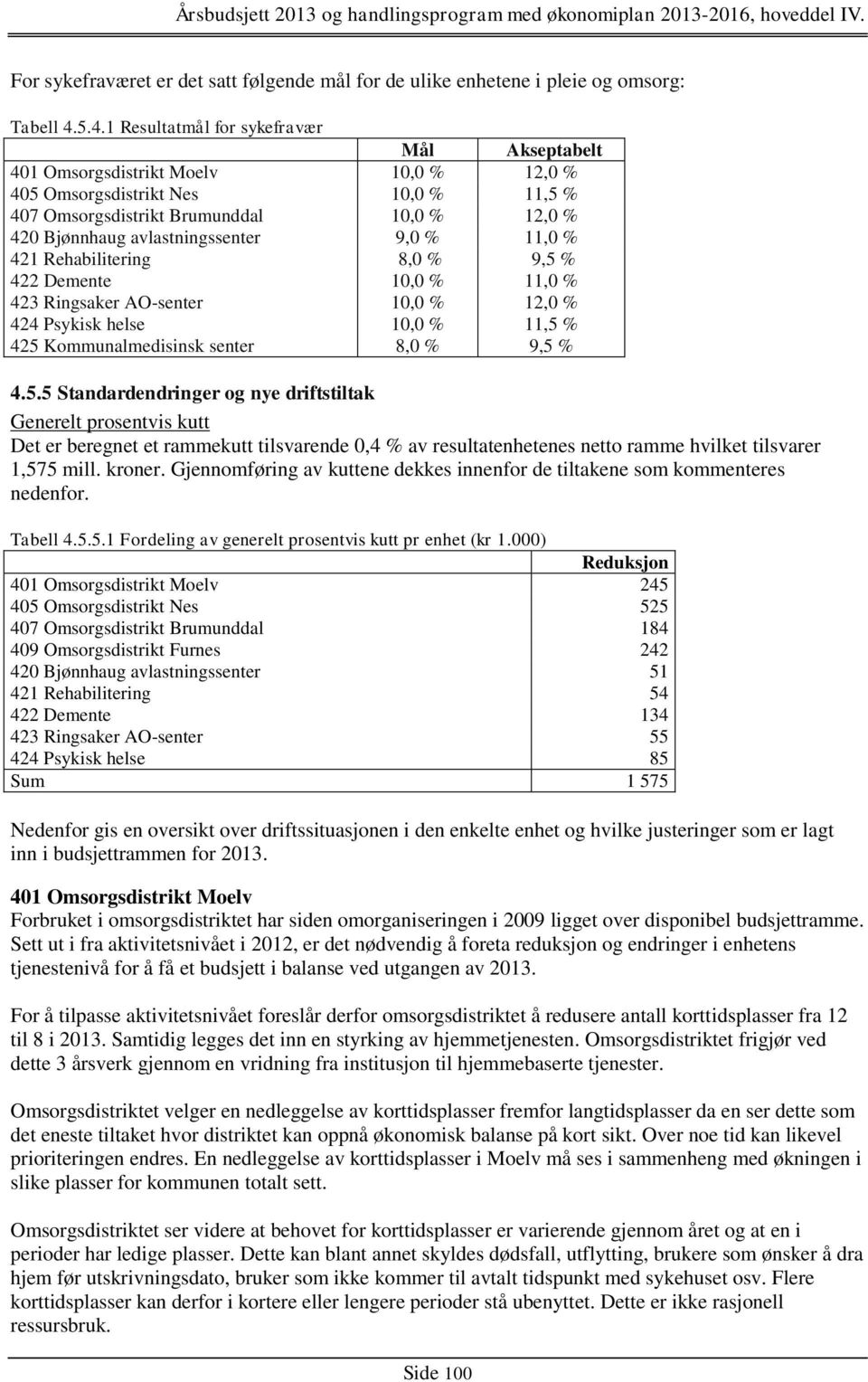 avlastningssenter 9,0 % 11,0 % 421 Rehabilitering 8,0 % 9,5 % 422 Demente 10,0 % 11,0 % 423 Ringsaker AO-senter 10,0 % 12,0 % 424 Psykisk helse 10,0 % 11,5 % 425 Kommunalmedisinsk senter 8,0 % 9,5 %