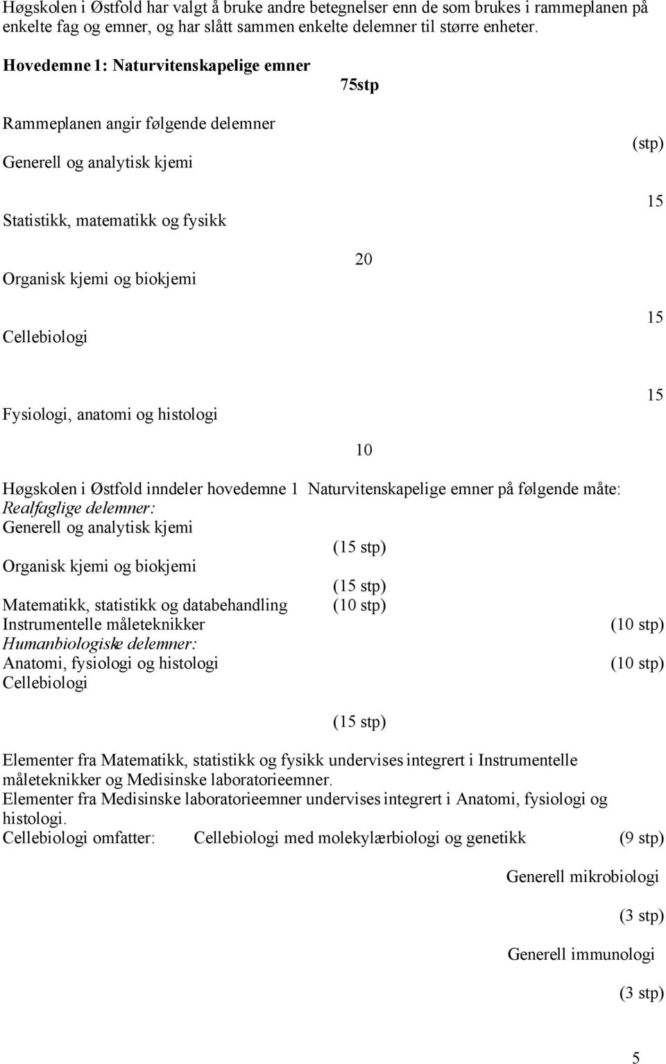 Fysiologi, anatomi og histologi 15 Høgskolen i Østfold inndeler hovedemne 1 Naturvitenskapelige emner på følgende måte: Realfaglige delemner: Generell og analytisk kjemi (15 stp) Organisk kjemi og