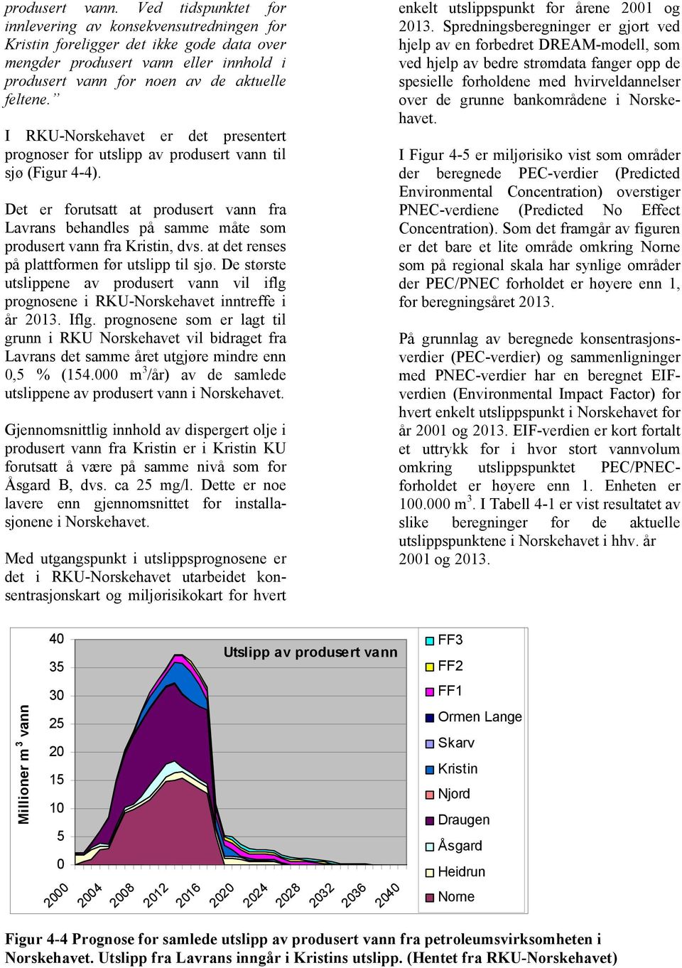 I RKU-Norskehavet er det presentert prognoser for utslipp av produsert vann til sjø (Figur 4-4).