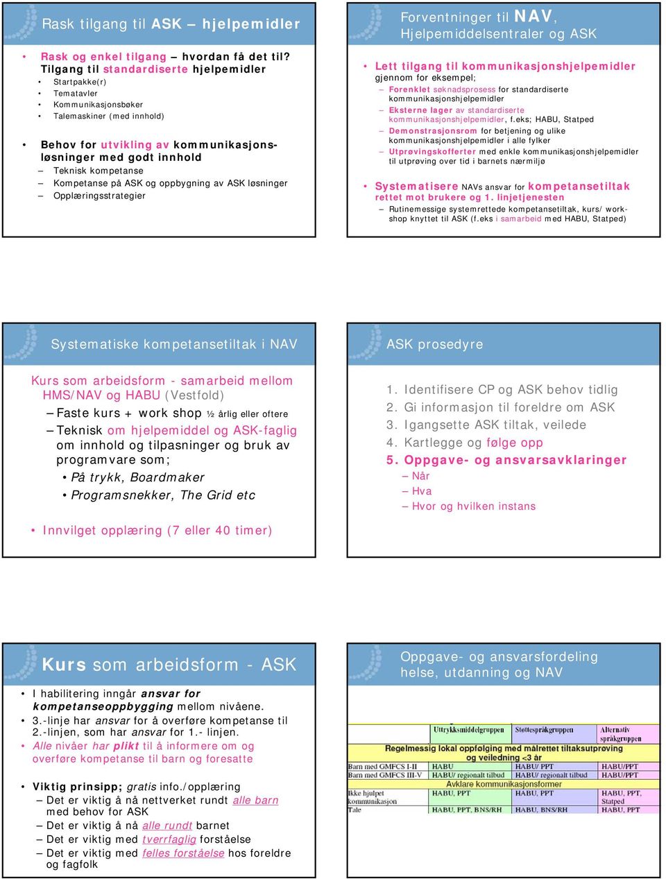 Kompetanse på ASK og oppbygning av ASK løsninger Opplæringsstrategier Forventninger til NAV, Hjelpemiddelsentraler og ASK Lett tilgang til kommunikasjonshjelpemidler gjennom for eksempel; Forenklet