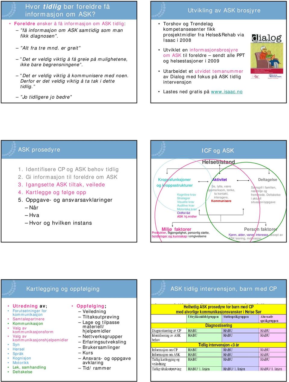 Jo tidligere jo bedre Utvikling av ASK brosjyre Torshov og Trøndelag kompetansesenter fikk prosjektmidler fra Helse&Rehab via Isaac i 2008 Utviklet en informasjonsbrosjyre om ASK til foreldre sendt