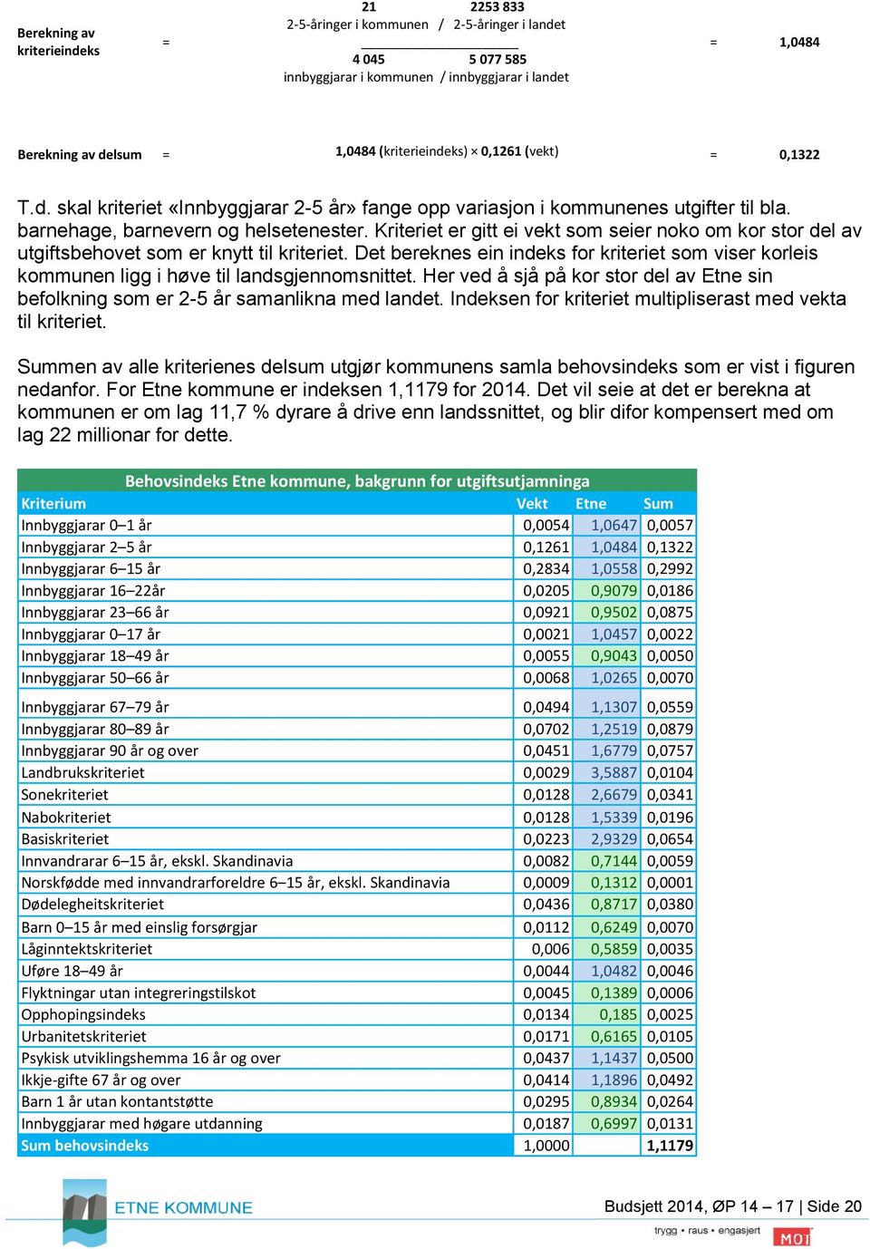 Kriteriet er gitt ei vekt som seier noko om kor stor del av utgiftsbehovet som er knytt til kriteriet.