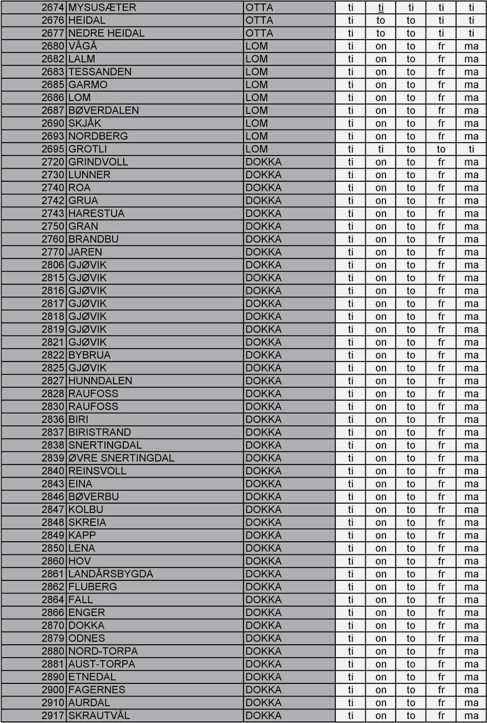 GRINDVOLL DOKKA ti on to fr ma 2730 LUNNER DOKKA ti on to fr ma 2740 ROA DOKKA ti on to fr ma 2742 GRUA DOKKA ti on to fr ma 2743 HARESTUA DOKKA ti on to fr ma 2750 GRAN DOKKA ti on to fr ma 2760