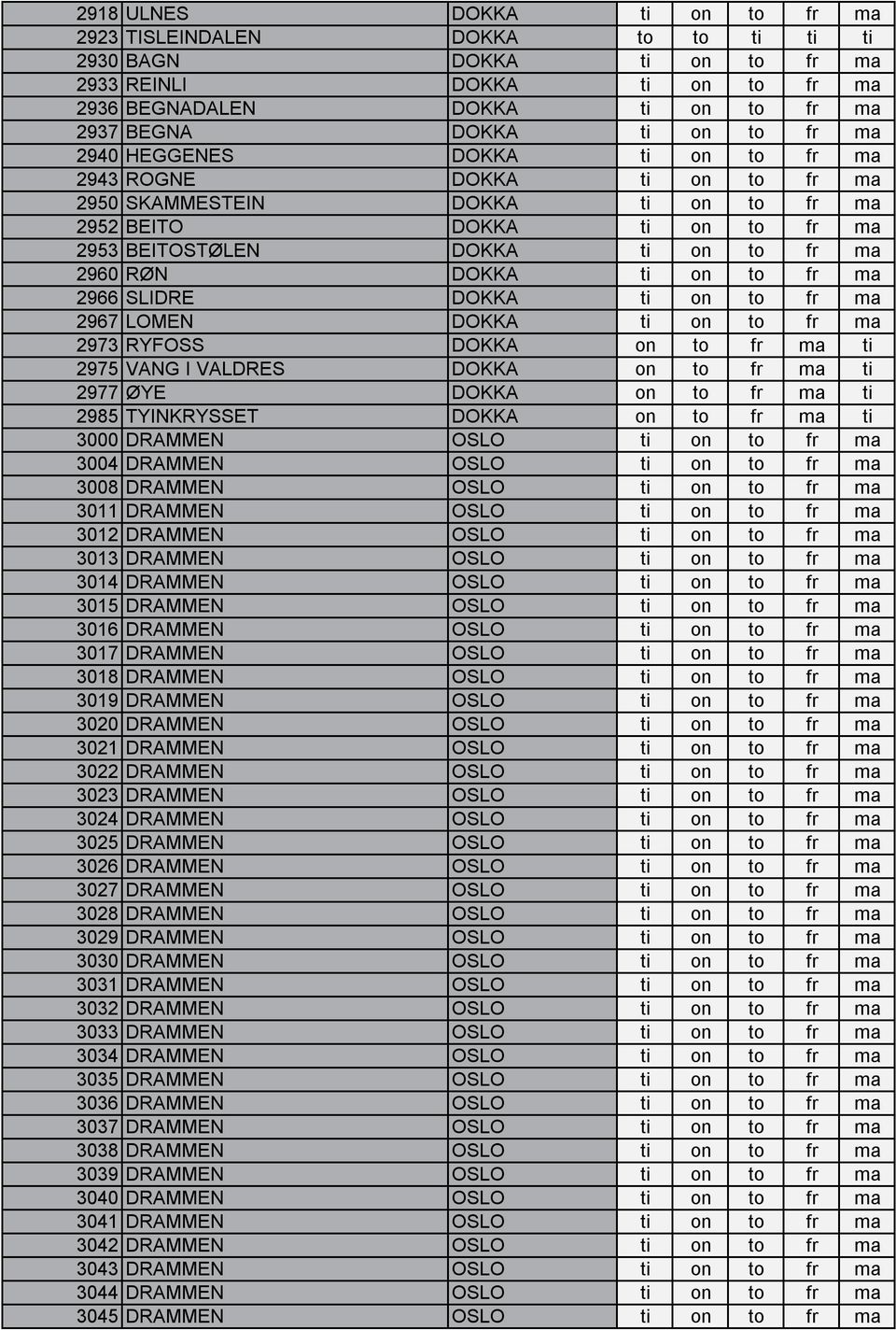 on to fr ma 2966 SLIDRE DOKKA ti on to fr ma 2967 LOMEN DOKKA ti on to fr ma 2973 RYFOSS DOKKA on to fr ma ti 2975 VANG I VALDRES DOKKA on to fr ma ti 2977 ØYE DOKKA on to fr ma ti 2985 TYINKRYSSET