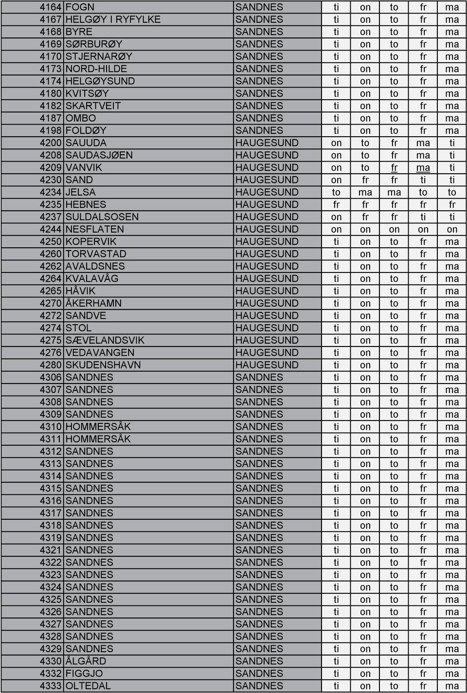 ti on to fr ma 4200 SAUUDA HAUGESUND on to fr ma ti 4208 SAUDASJØEN HAUGESUND on to fr ma ti 4209 VANVIK HAUGESUND on to fr ma ti 4230 SAND HAUGESUND on fr fr ti ti 4234 JELSA HAUGESUND to ma ma to